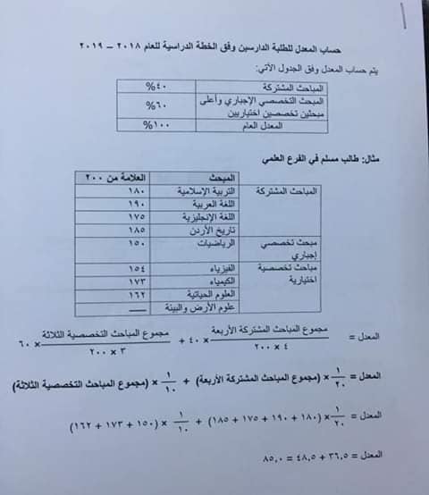 Mzk5MzIxشرح طريقة احتساب معدل المواد المشتركة لاختبار شهادة الثانوية العامة 2019(1)